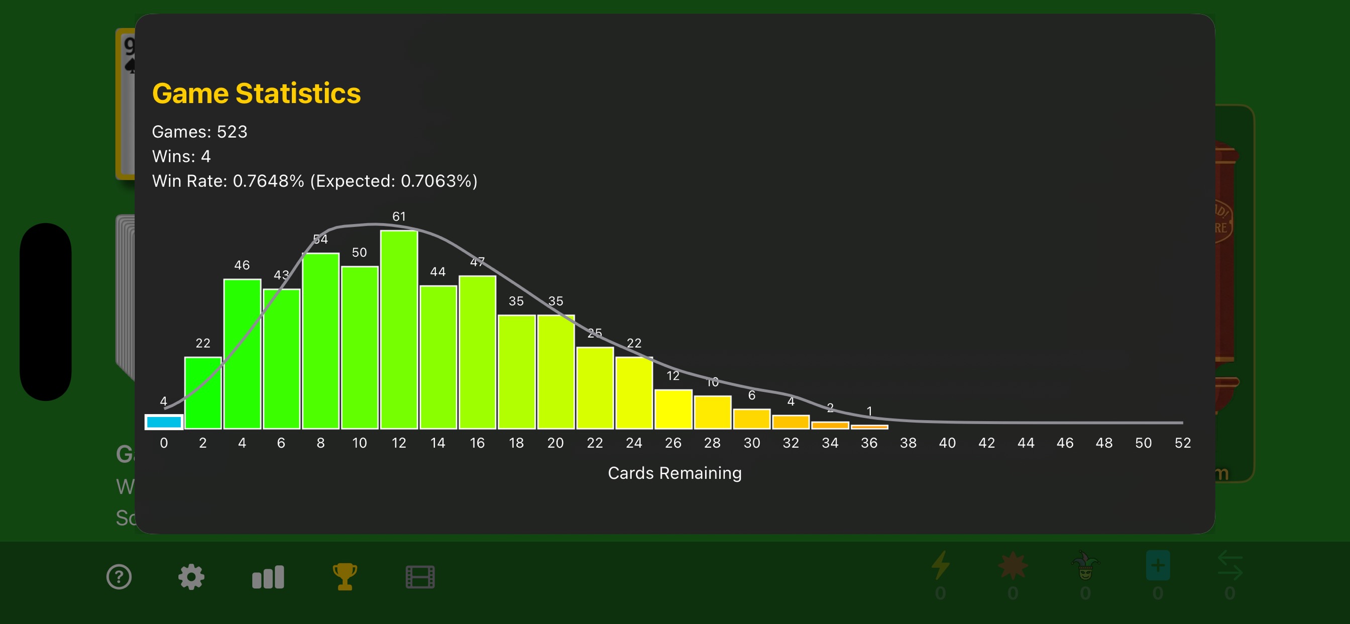 Railroad! Solitaire — statistics